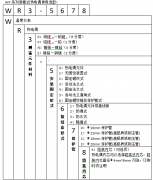 WRP-130无固定铂铑热电偶在高温工业生产过程中的运用