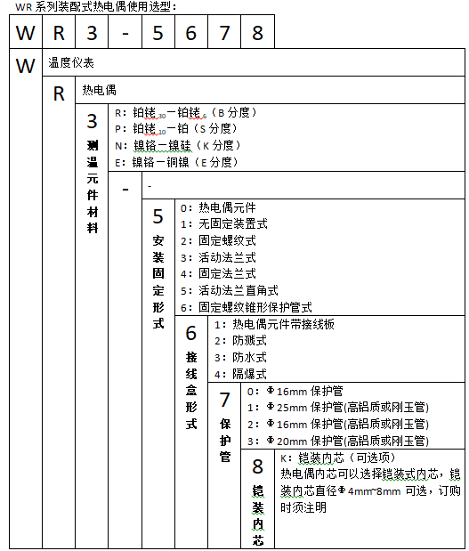 WRR-220/230双铂铑热电偶使用选型