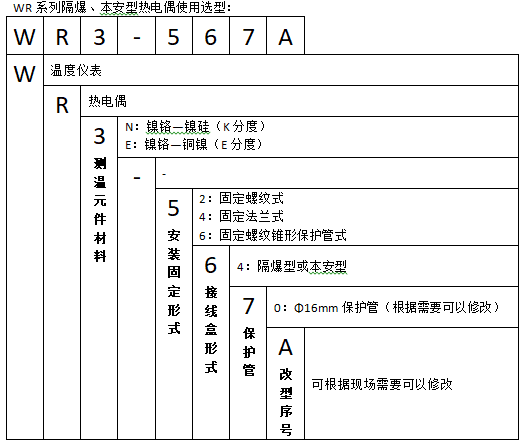 WRN2-640A隔爆型本安型双支热电偶使用选型