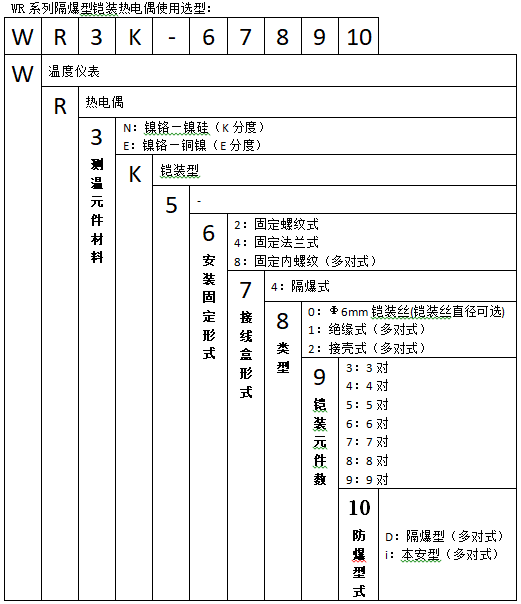 WREK-240防爆热电偶(固定螺纹铠装带隔爆接线盒)使用选型