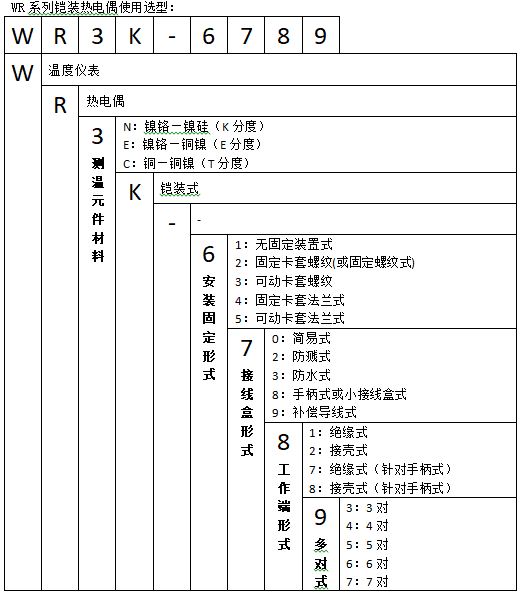 WRNK-182无固定铠装热电偶使用选型