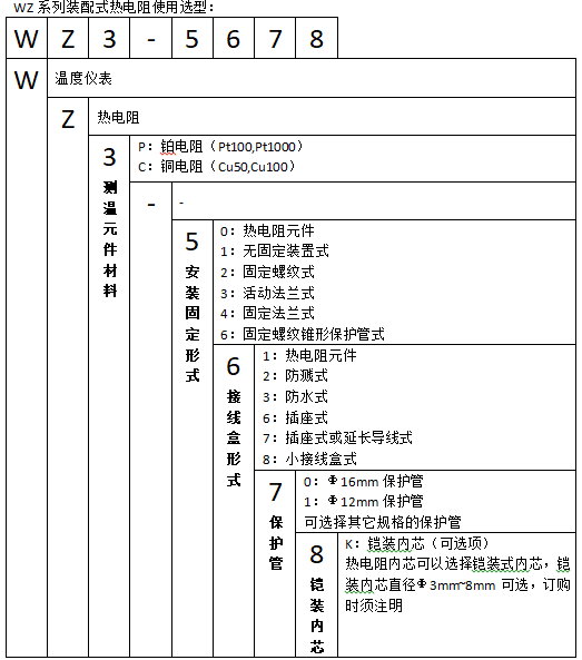 WZP-621A固定螺纹锥形套管热电阻使用选型