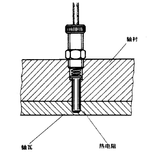 WZPM-201螺纹式端面热电阻安装图片