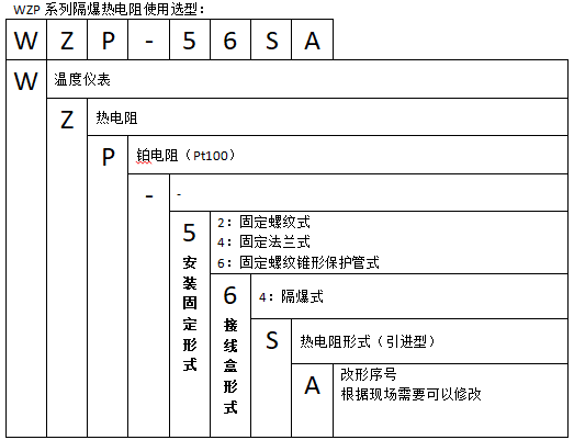 WZPK-24防爆铠装热电阻(固定螺纹带隔爆接线盒)使用选型