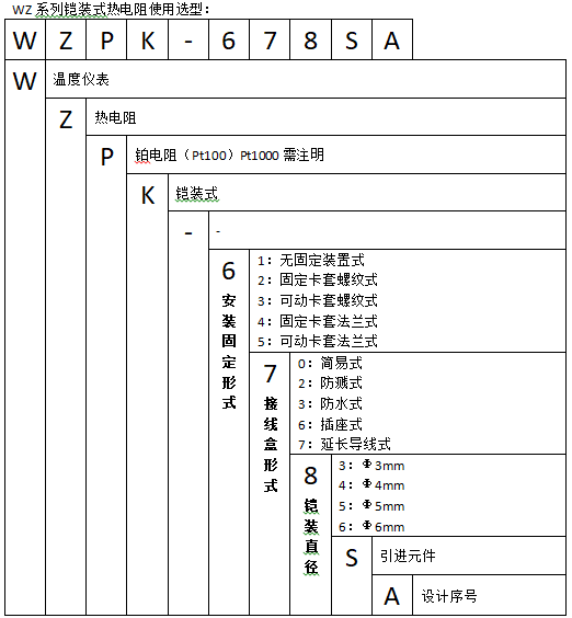 WZPK-475S固定卡套法兰引线式铠装铂热电阻使用选型