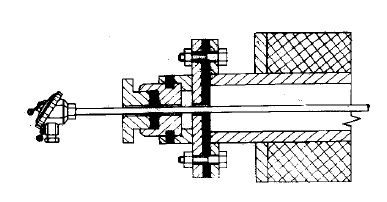 装配式热电偶在锅炉烟道中的密封安装图片