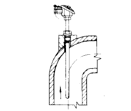 装配式热电偶在弯曲管道上的安装图片