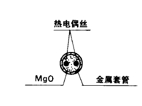 单支铠装热电偶截面结构形式