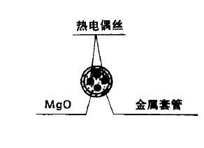 双支铠装热电偶截面结构形式