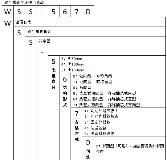 WSS-313固定外螺纹径向双金属温度计使用选型