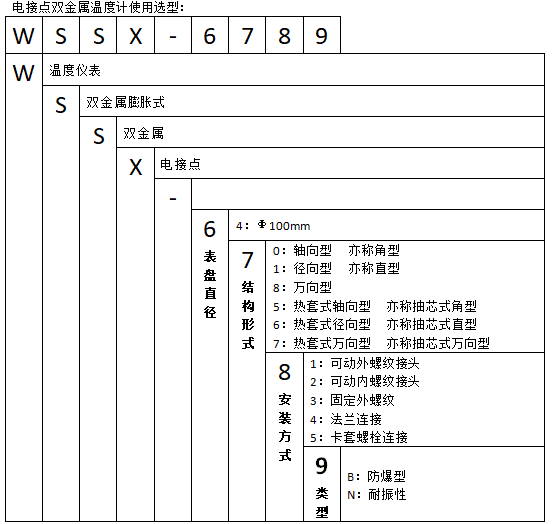 WSSX-401B可动螺纹轴向防爆电接点双金属温度计使用选型