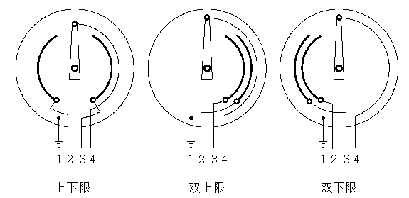 WSSX-471电接点双金属温度计触点设定方式