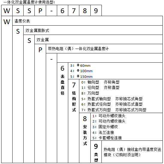 WSSP-461焊接抽芯式径向一体化双金属温度计使用选型