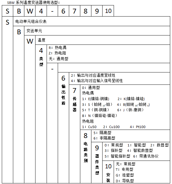 SBWR-2360常规型热电偶温度变送器使用选型