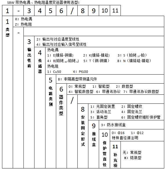 SBWR-2180/235K热电偶一体化温度变送器使用选型