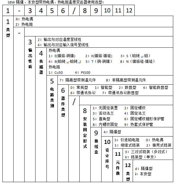 SBWZ-2480/44Sd隔爆热电阻一体化温度变送器使用选型