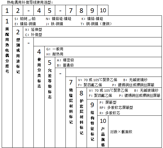 KC-GB-VV2*1.0热电偶补偿导线使用选型