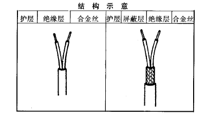 KX-GB-VVRP2×1.0热电偶补偿导线结构示意图