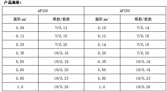 AFFP3*7*0.20热电阻用耐油耐温四氟线规格