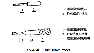 AFFP4*7*0.20热电阻用耐油耐温四氟线结构图