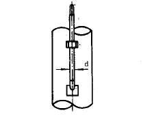 铠装热电偶在竖直管道上的贴壁安装图片