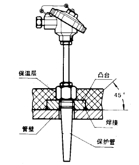 WRNR,WRER-15型低温低压热电偶安装图片及尺寸