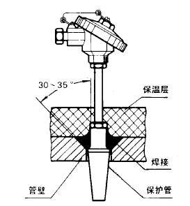 WRNR,WRER-13型高温高压热电偶安装图片及尺寸 WRNR,WRER-13型高温高压热电偶安装图片及尺寸