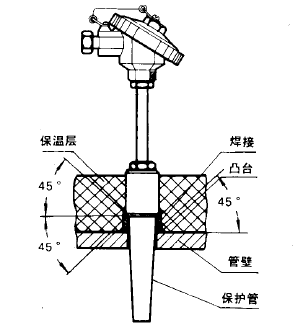 WRNR,WRER-14型中温中压热电偶安装图片及尺寸 WRNR,WRER-14型中温中压热电偶安装图片及尺寸