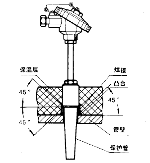WRNR,WRER-14型中温中压热电偶安装图片及尺寸