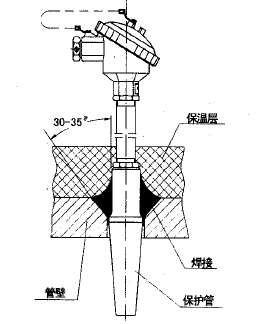 WZP-93C1套管式热电阻安装图片 WZP-93C1套管式热电阻安装图片