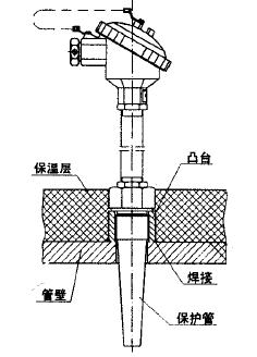 WZP-633/634套管式热电阻安装图片 WZP-633/634套管式热电阻安装图片