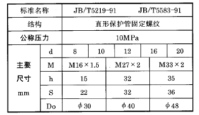 化工用热电偶、热电阻直形保护管固定螺纹执行标准