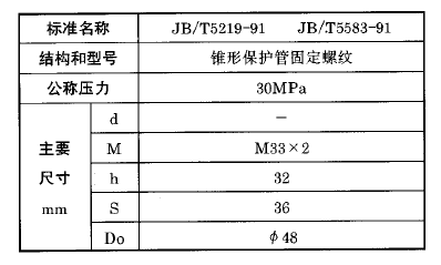 化工用热电偶、热电阻锥形保护管固定螺纹执行标准