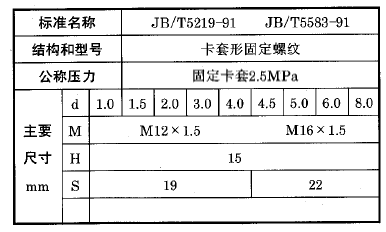 化工用热电偶、热电阻固定卡套螺纹执行标准