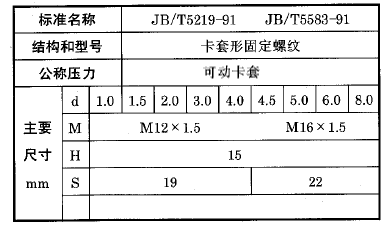 化工用热电偶、热电阻可动卡套螺纹执行标准