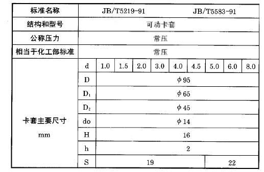 化工用热电偶、热电阻可动卡套法兰执行标准