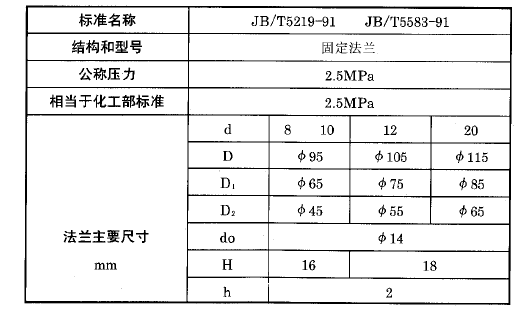 化工用热电偶、热电阻固定法兰执行标准