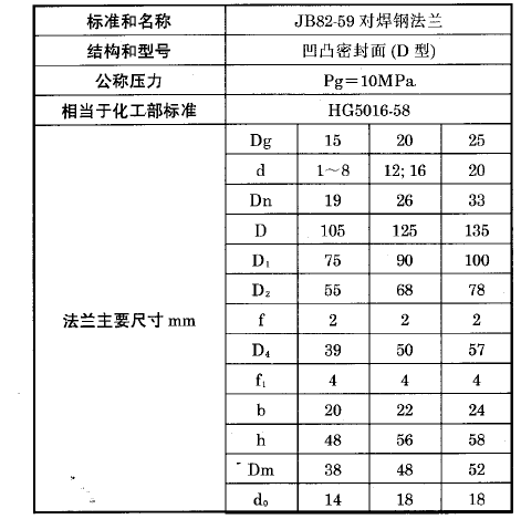 化工用热电偶热电阻对焊法兰（D）型执行标准