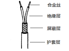 热电偶用补偿导线结构示意图