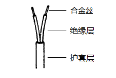 EX-HB-FF2*1.0热电偶补偿导线结构示意图