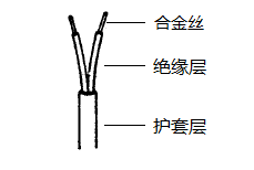 KC-GB-VV2*1.0热电偶补偿导线结构示意图