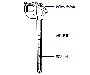 WRE-120无固定热电偶产品结构图