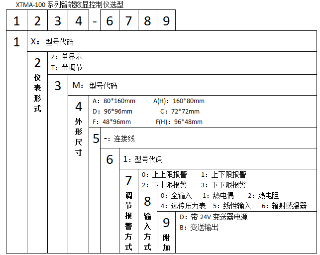 XTMA-100智能数字显示调节仪使用选型