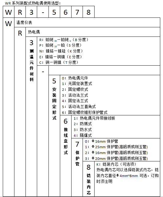 WRC-420T/430T特殊热电偶使用选型